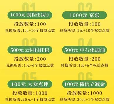 渤海银行信用卡：消费达标最高领1000元京东卡