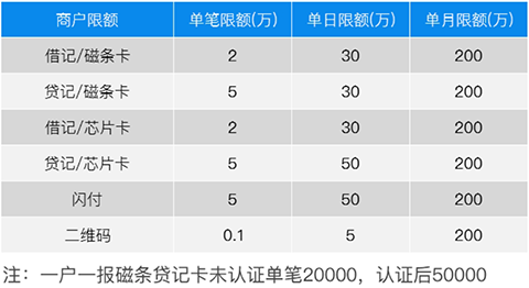 银盛通EPOS电签版介绍入使用指南