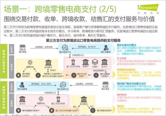 2020中国支付行业研究报告出炉