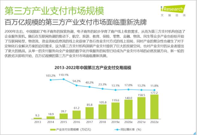 2020中国支付行业研究报告出炉