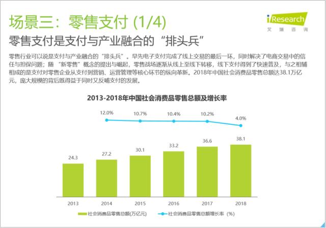 2020中国支付行业研究报告出炉