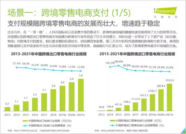 2020中国支付行业研究报告出炉