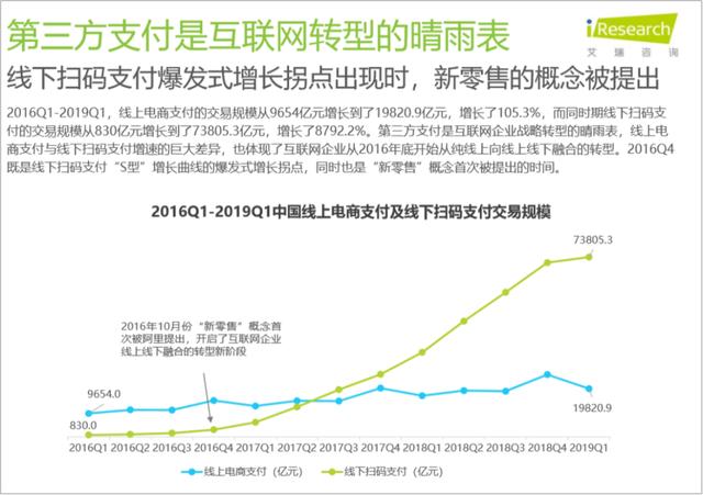 2020中国支付行业研究报告出炉