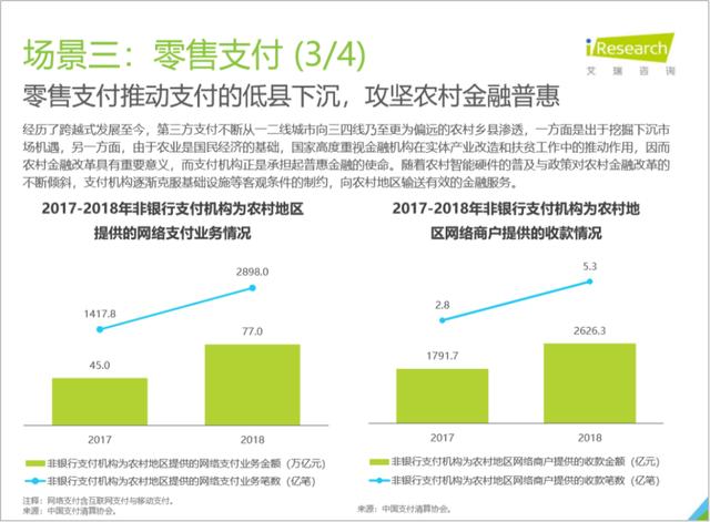 2020中国支付行业研究报告出炉