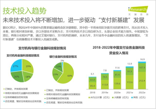 2020中国支付行业研究报告出炉