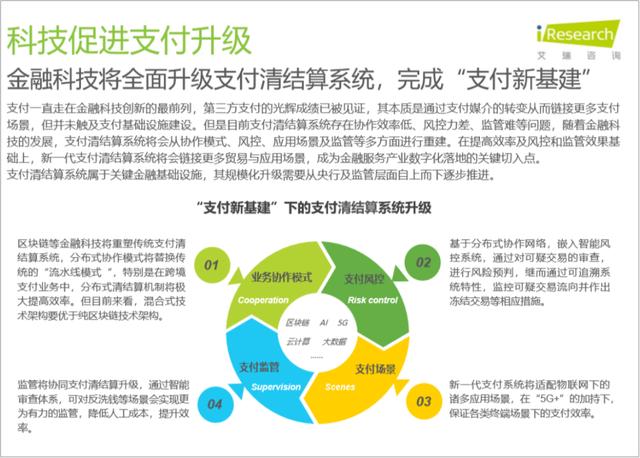 2020中国支付行业研究报告出炉