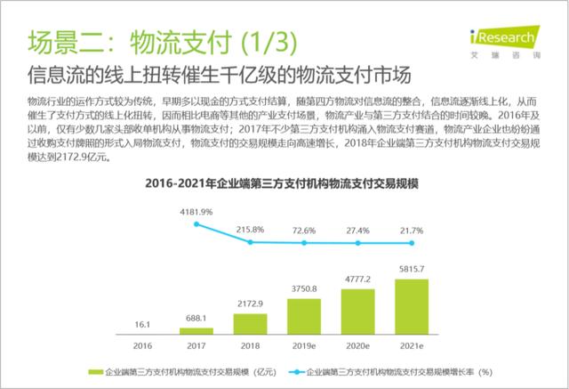 2020中国支付行业研究报告出炉