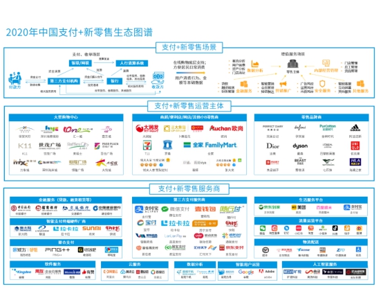 随行付：“技术+场景”双擎驱动，新零售下的支付升级