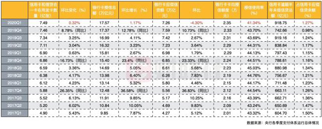 热闹非凡618 信用卡业务能否借机复苏？