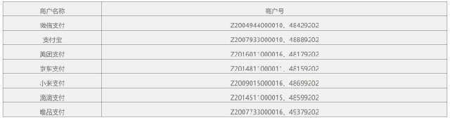 民生银行信用卡站到了收单机构的对立面？