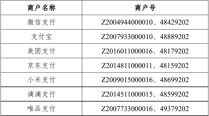 民生信用卡积分规则调整  第三方支付收单机构交易不再累计积分