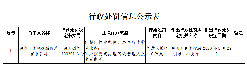 银联金融被处罚，系因超核准范围开展网络支付业务