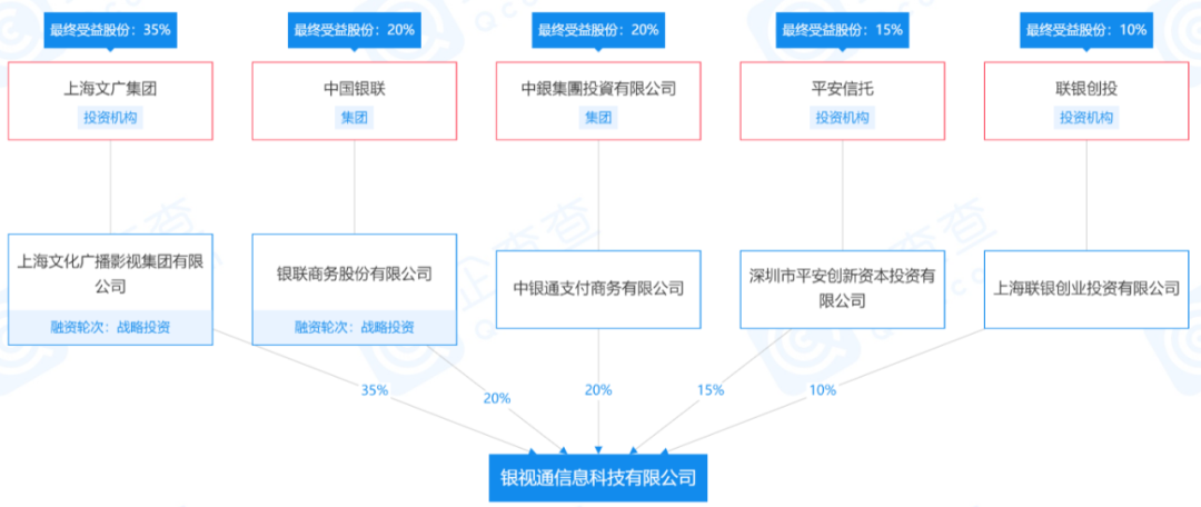 多家支付机构被中国支付清算协会“移出群聊”(图3)