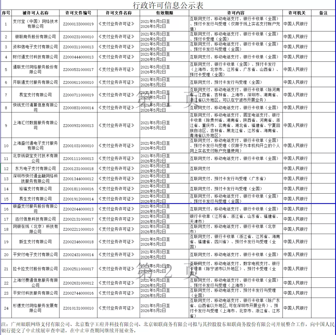 刚刚！银盛支付、拉卡拉、通联支付、快钱等24家支付公司续展成功！(图3)