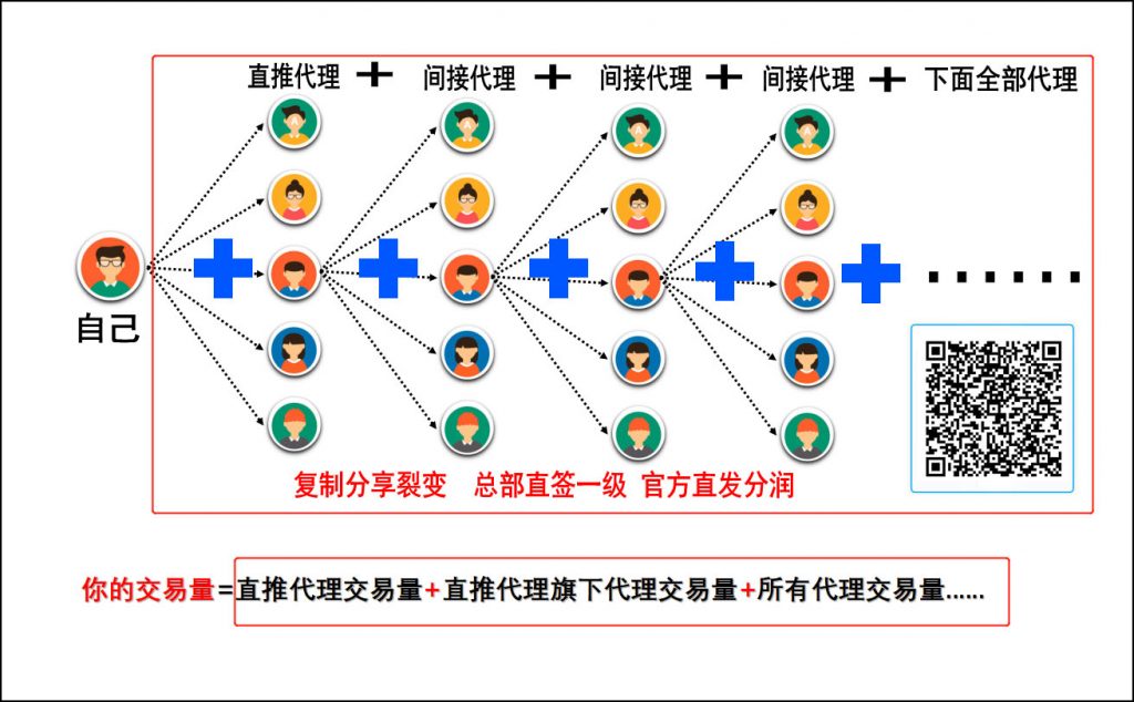 拉卡拉官方2.0好拓客  超轻成本创业