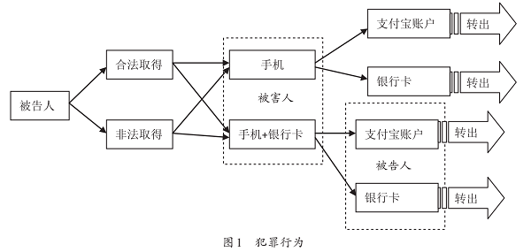 罪与罚:涉第三方支付平台犯罪的司法认定