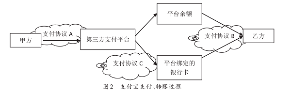 罪与罚:涉第三方支付平台犯罪的司法认定