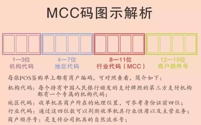 多家银行加强信用卡管控，MCC6012、6211等将被关闭交易