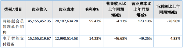 “夺章”门继续 一卡易濒临退市，刷脸支付业绩“诡异”