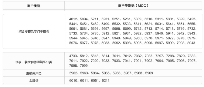 招行天书新出640W黑名单 钱宝 随行付占大头