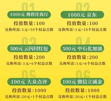 渤海银行信用卡:消费达标最高领1000元京东卡插图1 渤海银行信用卡:消费达标最高领1000元京东卡