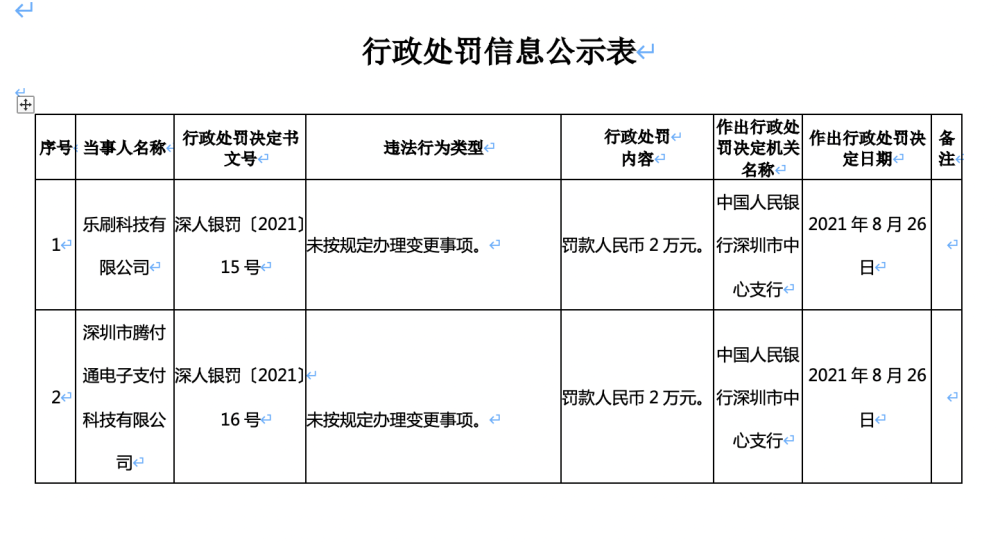 乐刷因拒退POS机押金等遭大量投诉遭行政处罚、腾付通也被罚