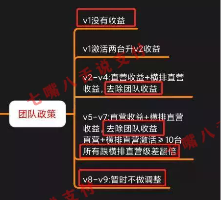 XIN联盟政策调整 V7以下盟友收益或将暴跌