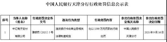 中汇支付被罚近1400万，盘点中汇支付艰难之路