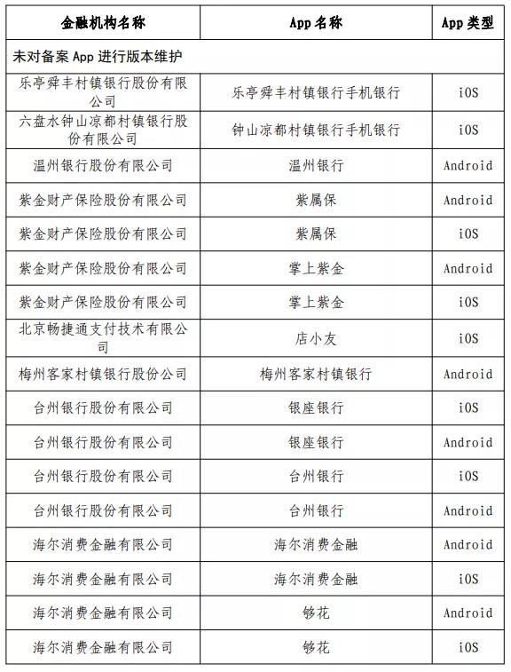 畅捷支付店小友等APP未落实备案管理被点名