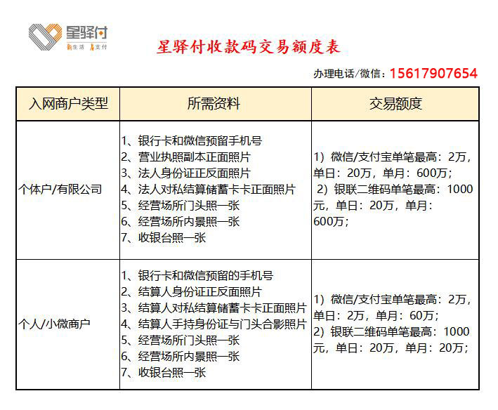 星驿付收款码怎么办理？公司企业小微商户等扫码0.38