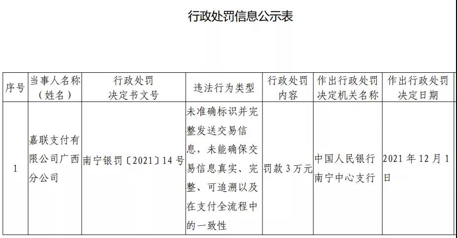 嘉联支付半年内第三次收央行罚单！