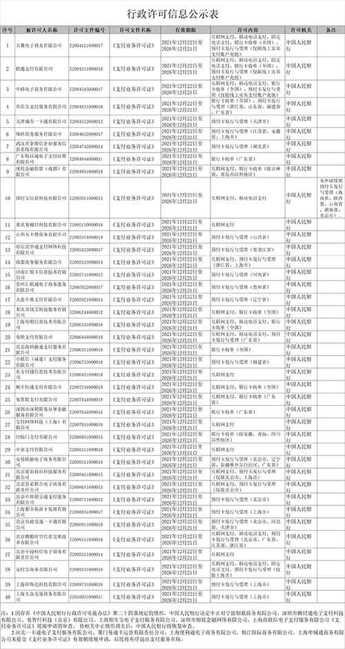 央行公布51张支付牌照续展结果：腾付通等6家中止审查，5家将注销