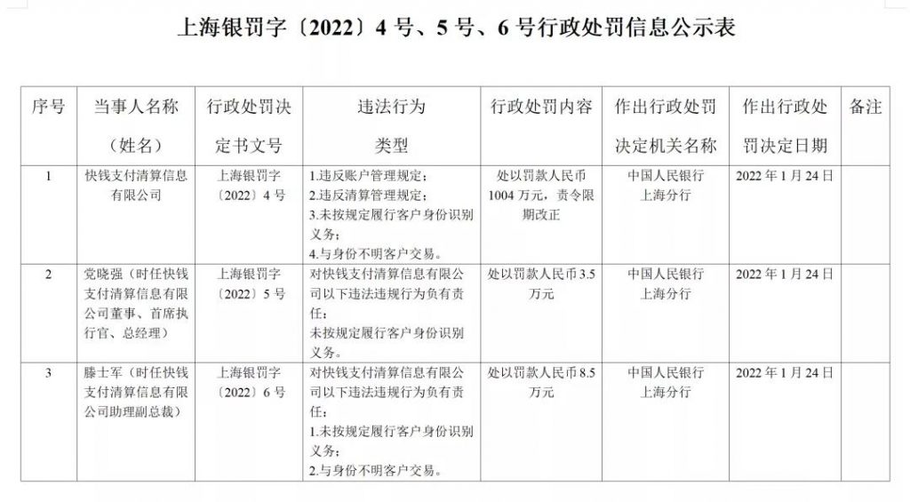 快钱支付被罚千万 虎年罚单来袭 释放了什么信号