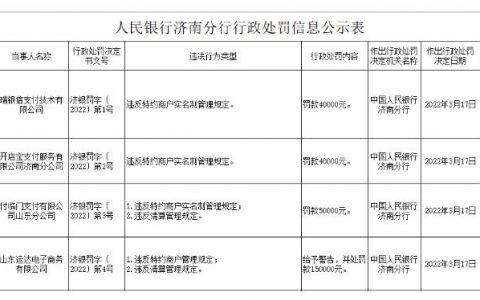 开店宝、付临门、瑞银信等四家支付公司被央行处罚