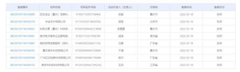 中金支付等8家机构通过最新聚合支付备案