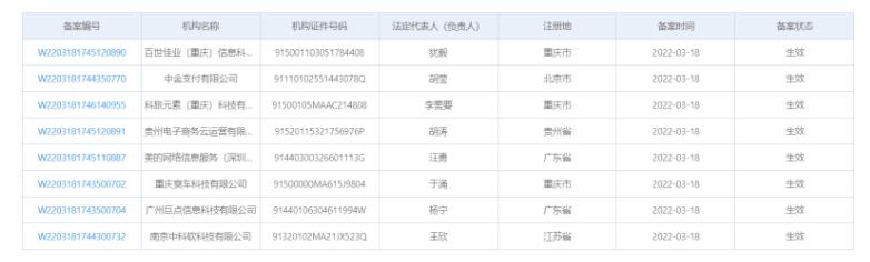 中金支付等8家机构通过最新聚合支付备案