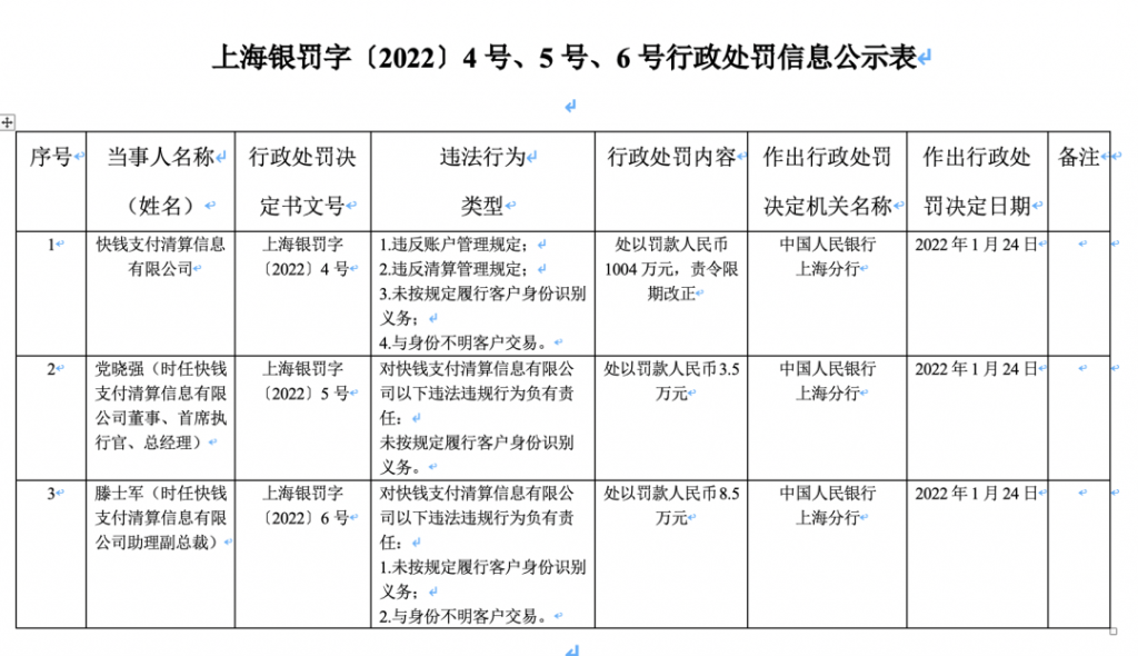 快钱突发涨价通知，竟然史无前例出现将每月上调一次