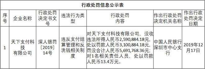 曾被央视曝光 冻结中的天下支付，还在整顿