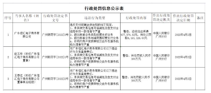 信汇支付支付牌照交易被否，业务违规“情节严重”被央行重罚