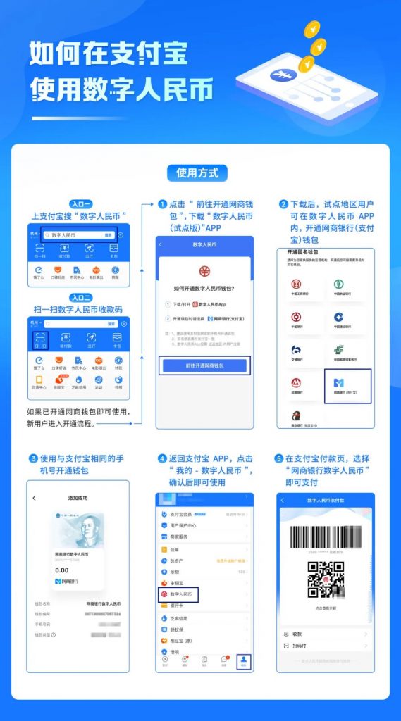 支付宝上线新功能，支持数字人民币