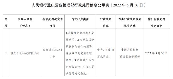 重庆千礼科技被处罚