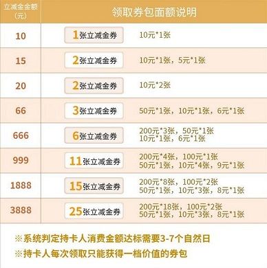 工商银行爱购八月消费达标抽3888元立减金