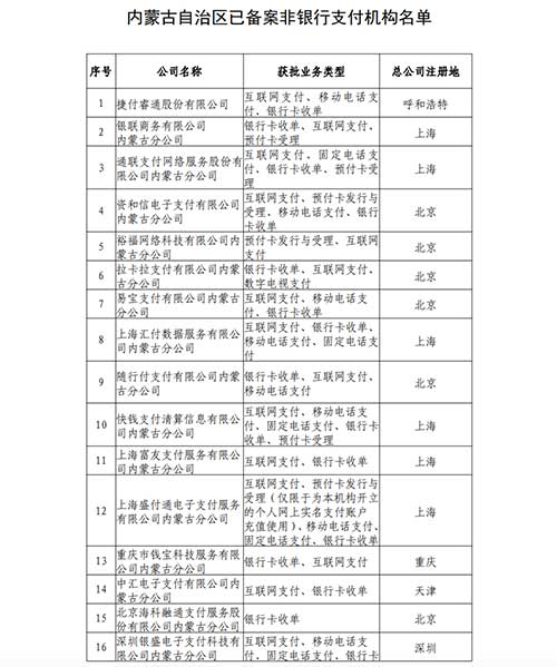 央行发公告称除33家已备案支付公司外 其他禁止在内蒙古展业