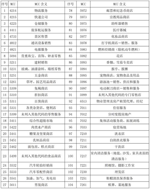 中信突发公告：线上支付和这153个MCC码信用卡交易有积分