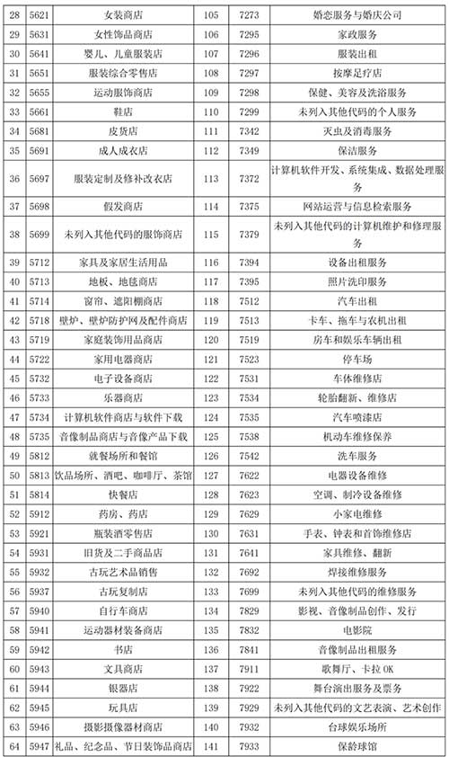 中信突发公告：线上支付和这153个MCC码信用卡交易有积分