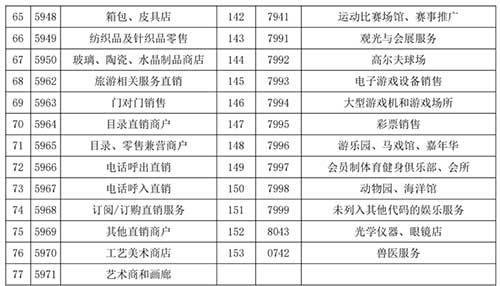 中信突发公告：线上支付和这153个MCC码信用卡交易有积分